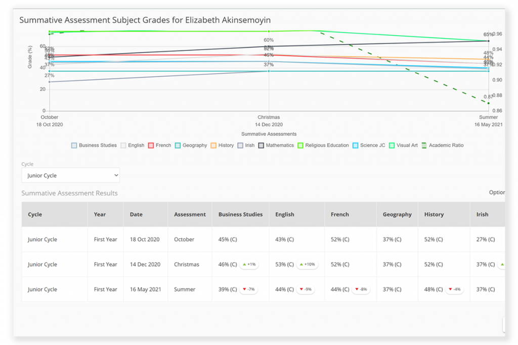 Academic Monitoring
