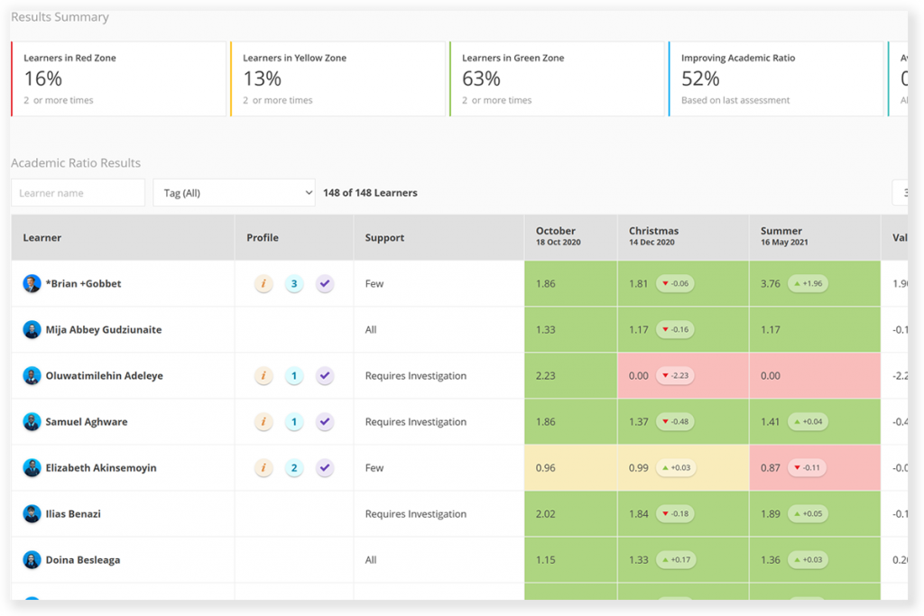 Academic Tracker