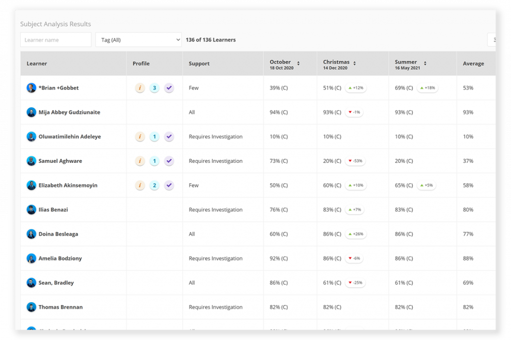 Academic Tracker